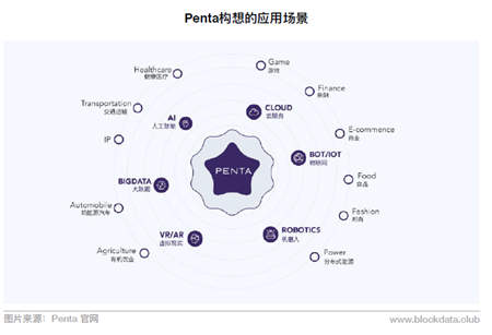 PentaĿuCCC Ϣ͸ ڿرPLU