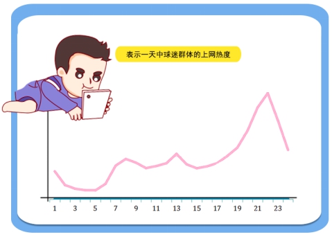 + 2018籭Ԕ(sh)(j)棺VόԱ“ģ”