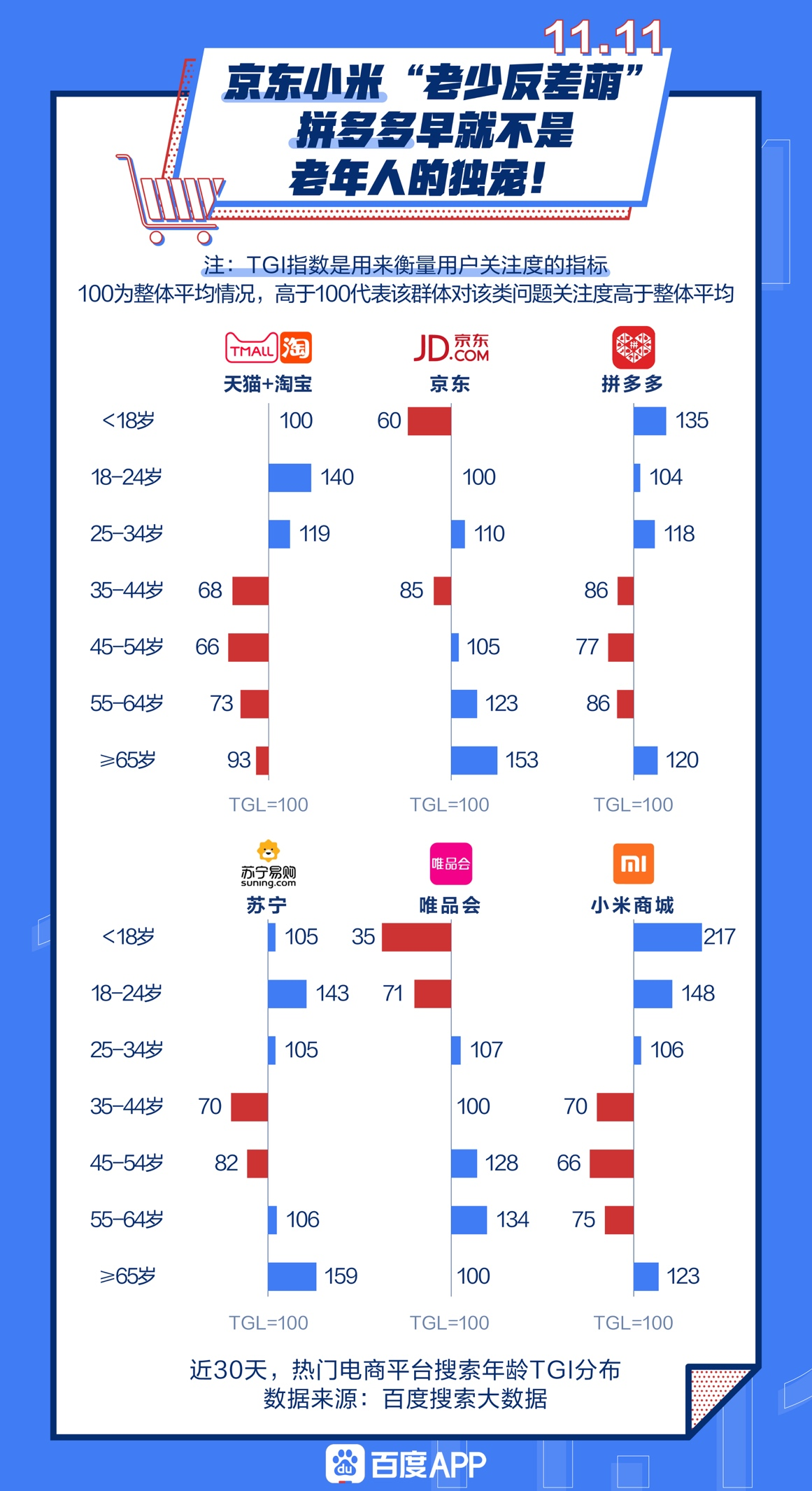 ٶȽl(f)2020pʮһ(sh)(j)pʮһȴq263%
