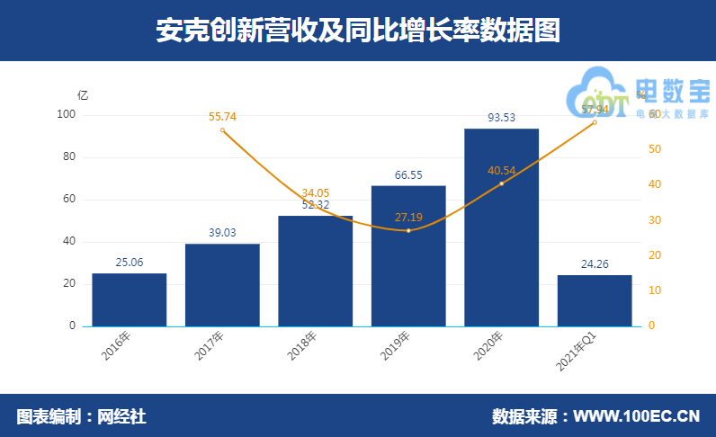 QQ؈D20210430092123.png