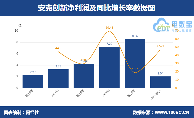 QQ؈D20210430092135.png