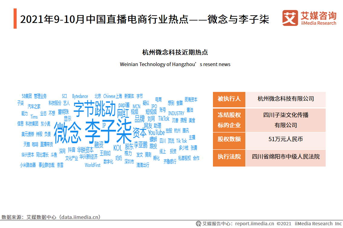 20219-10Ї(gu)ֱИI(y)c(din)——΢c
