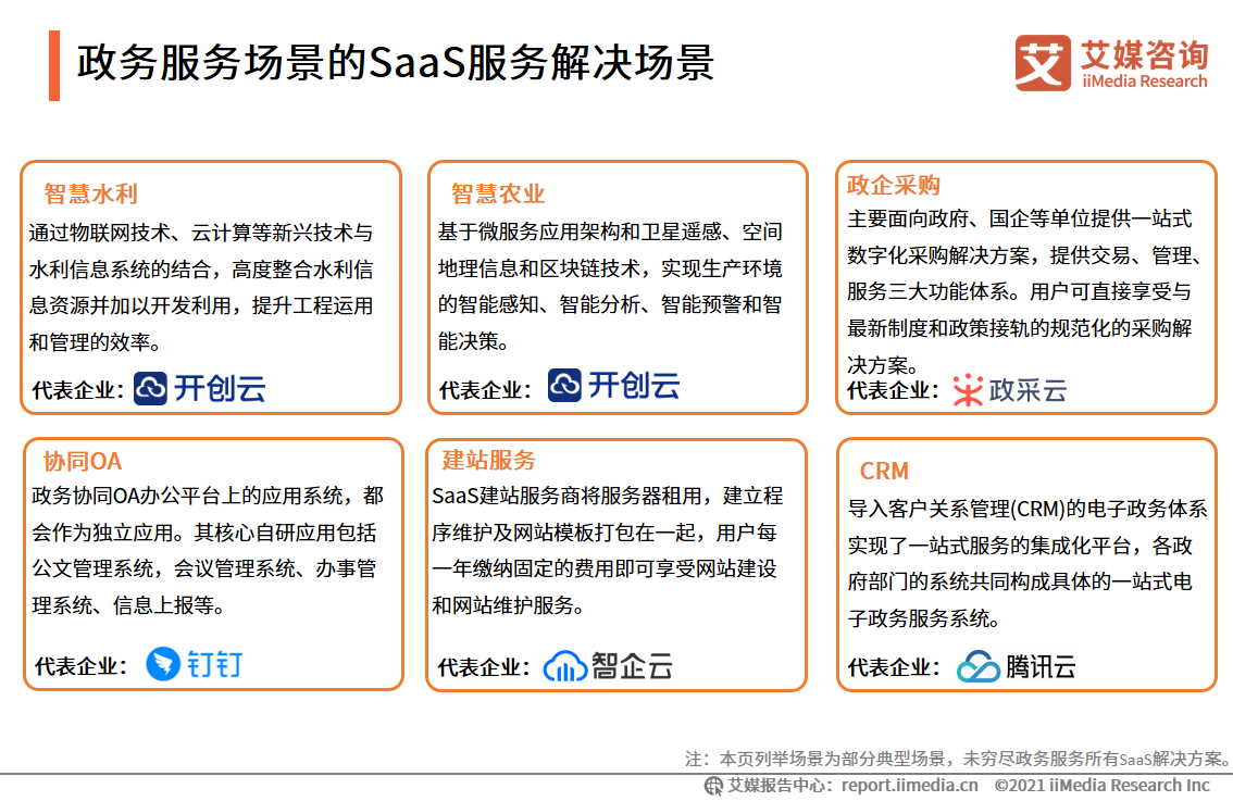 (w)(w)SaaS(w)Q