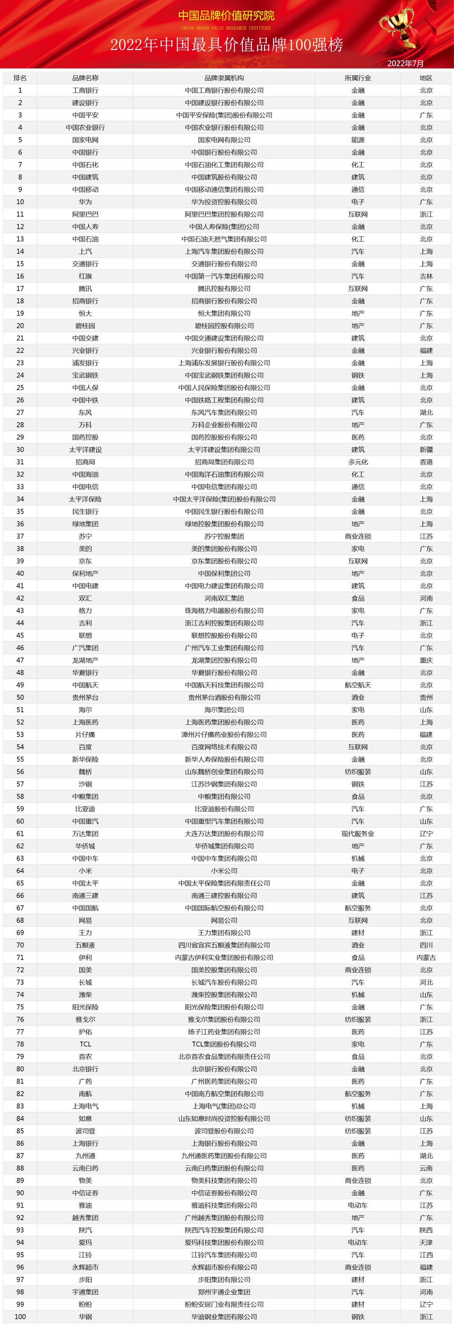 2022Ї߃r(ji)ֵƷ100(qing)ΰl(f)