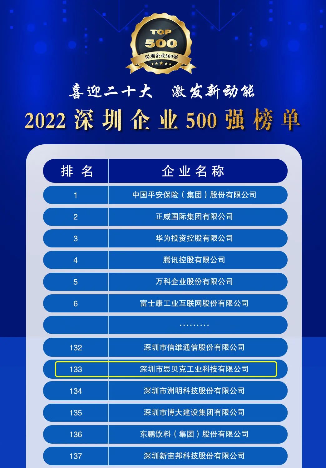 2022500(qing)I(y)ΰl(f)