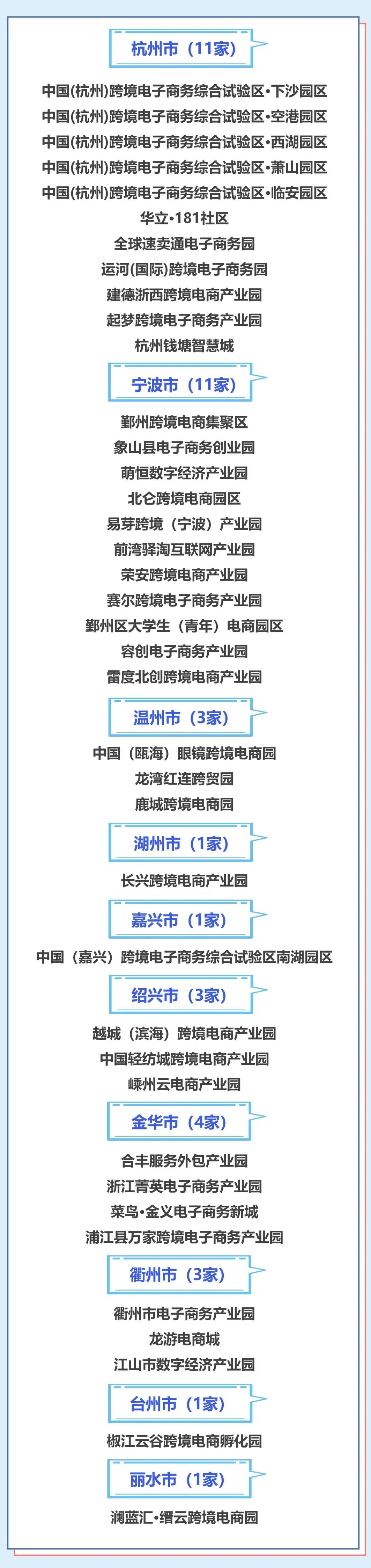 2022-2024㽭ʡ(j)羳̄(w)a(chn)I(y)@ΰl(f) 39(g)x