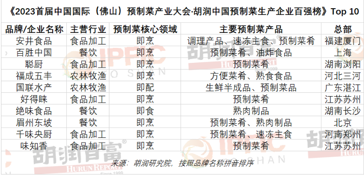 2023ЇA(y)ƲI(y)ُ񣺶I R