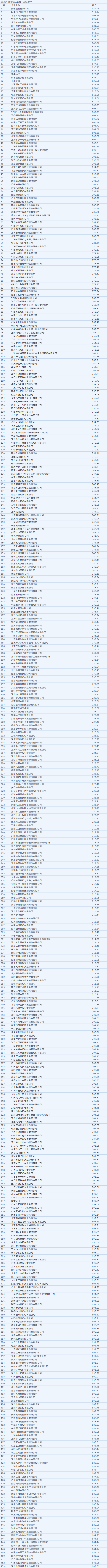 2022½(jng)(j)500(qing)l(f) vӍ  ǰ | ƴ W(wng) ֵ