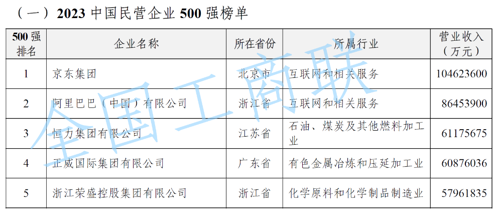 2023ЇII(y)500ΰl(f) | λǰ