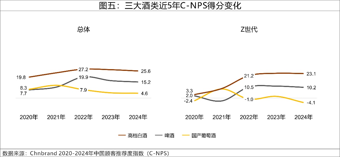 2024C-NPSЇ(gu)]ָ(sh)оɹl(f)