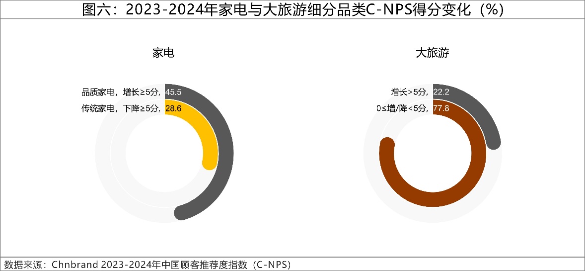 2024C-NPSЇ(gu)]ָ(sh)оɹl(f)