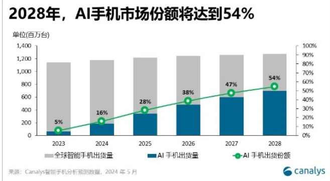 QQ؈D20240530145427.png