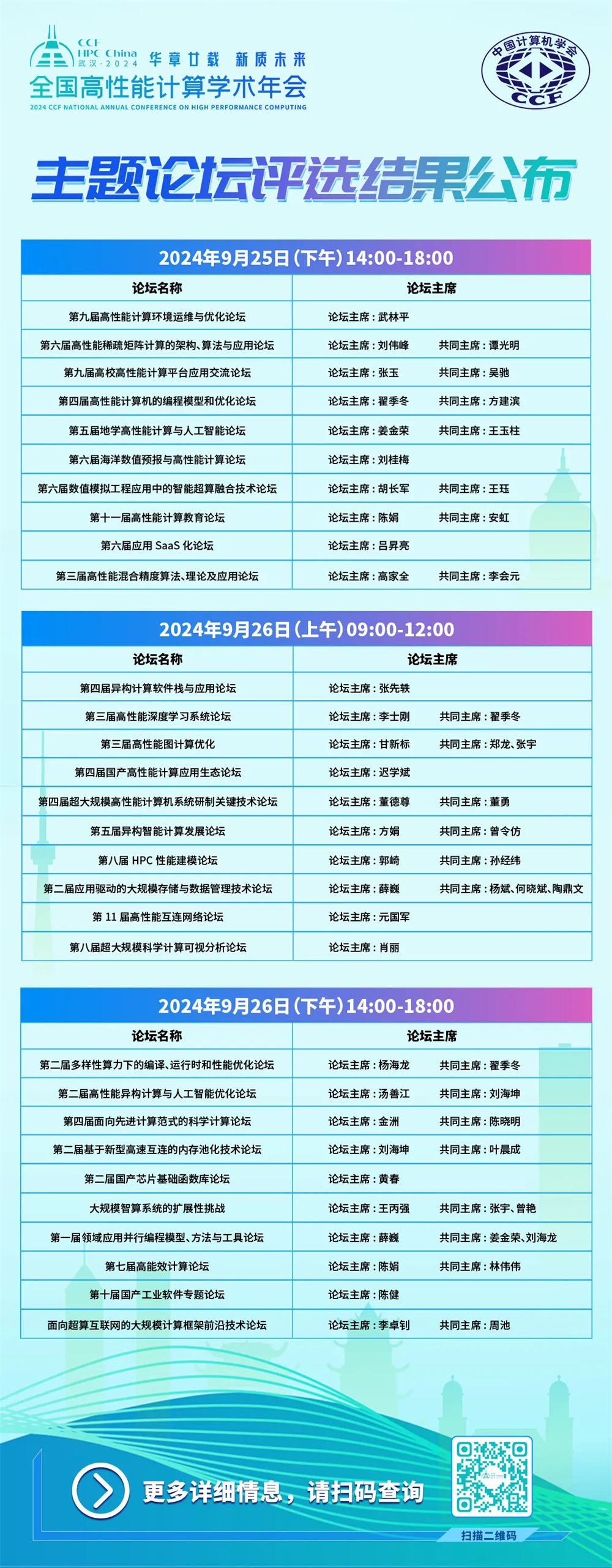 ߡ|(zh)CCF HPC China 2024}Փʽ