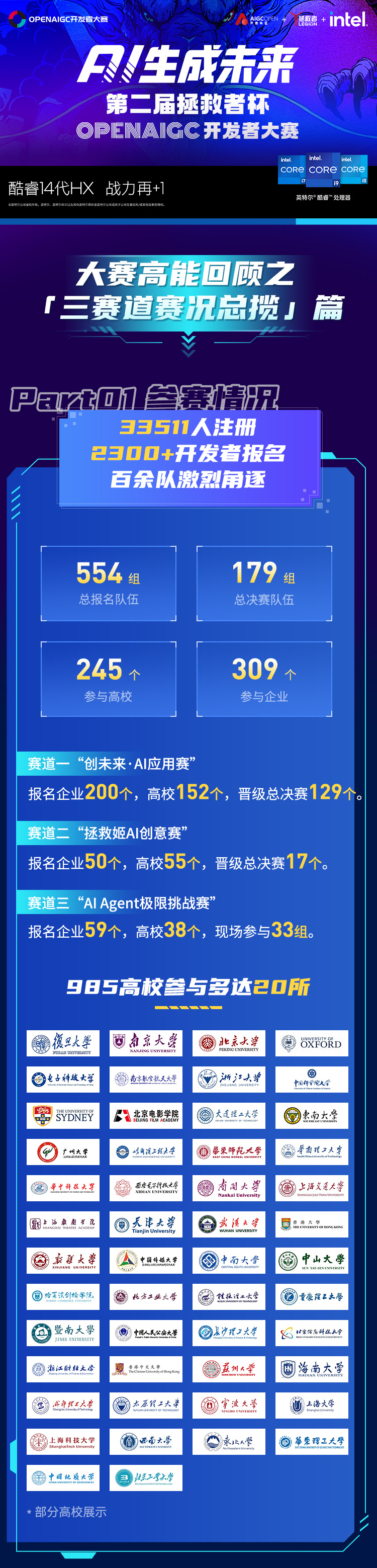 2024ڶ߱OPENAIGC_l(f)ߴِAMչ٣
