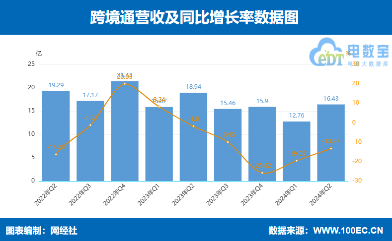 羳ͨ2024ϰI29.19|Ԫ ͬ½16.13%
