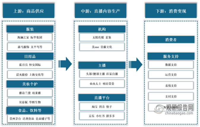 ^Ј(bo)W(wng)Ї(gu)ֱИI(y)l(f)չڅ(sh)cͶYǰо(bo)棨2024-2031꣩