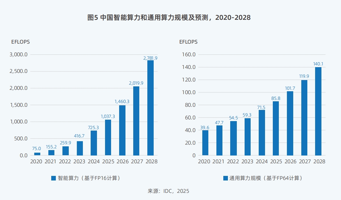 2025Ї˹Ӌ(j)l(f)չu(png)(bo)棺Ҏ(gu)ģ귭