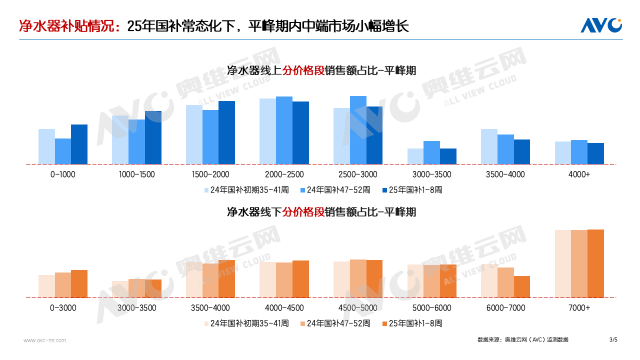 2025h(hun)Ј(chng)F(xin)