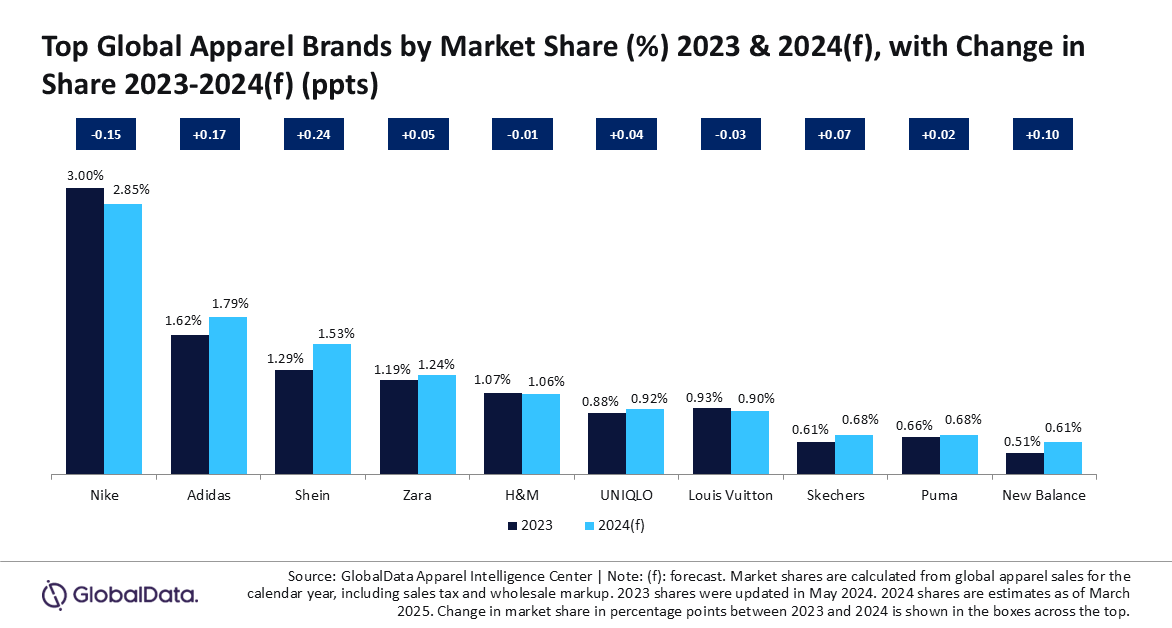 GlobalDataSHEIN2024L(zhng)r(sh)