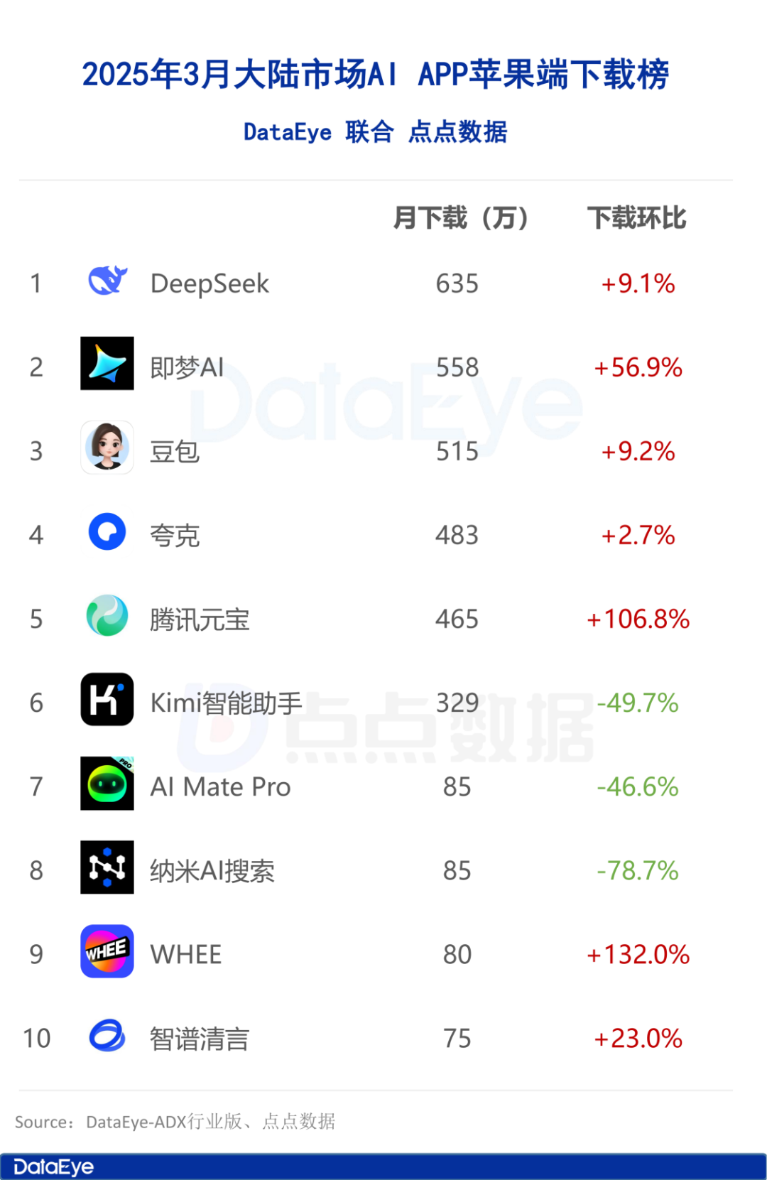3AI APPЇЈOd񹫲WHEEdh(hun)ȝq132%