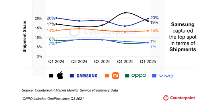 CounterpointQ1ȫ֙C(j)Ј(chng)ͬ3%O(png)vivoL(zhng)