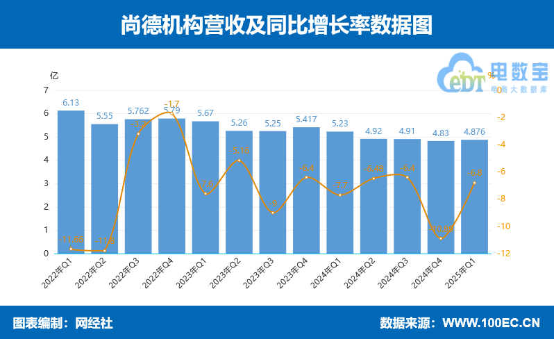 еC(gu)2025Q1I4.88|Ԫ 7518fԪ