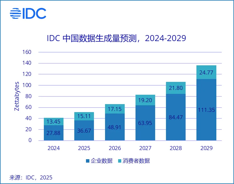 IDC A(y)y(c) 2029 Ї(gu)(sh)(j)^(gu) 136ZB