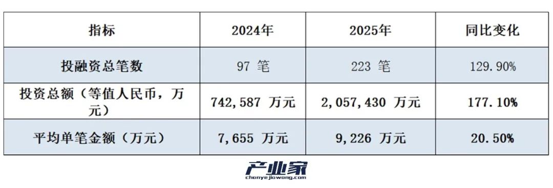 2025C(j)ͶYP(pn)c(din)l(shu)ڞ顰AI+C(j)ˡI(mi)