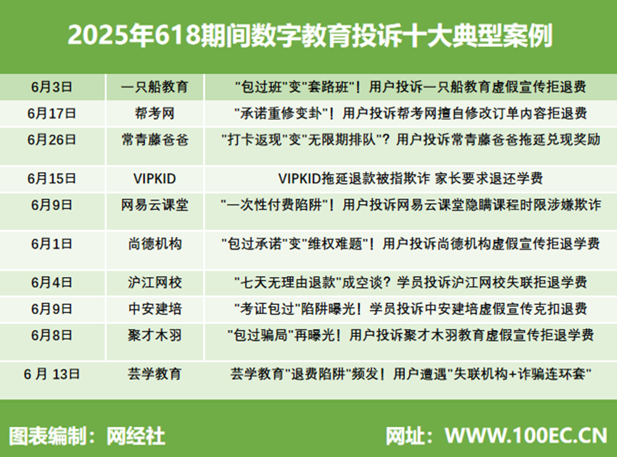 W磺2025618gЇ̄ÑwcͶV桷l(f)